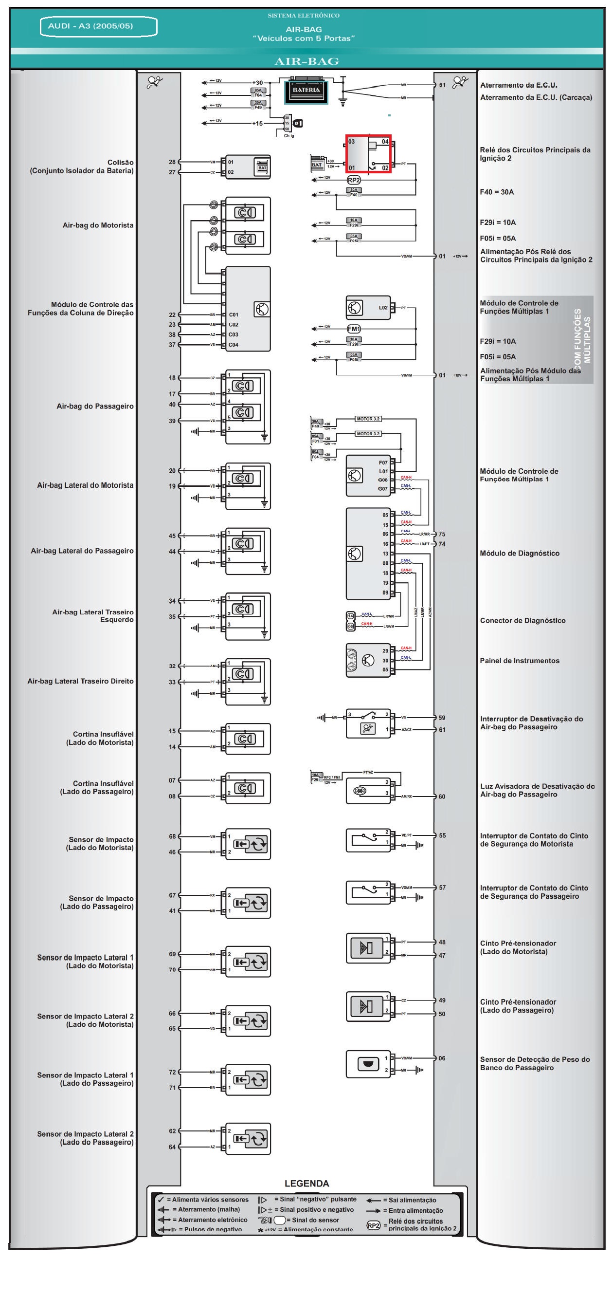 Diagrama Audi A3 05