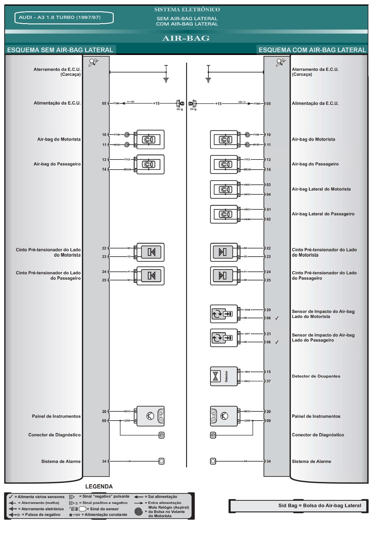 Diagrama Audi A3 97