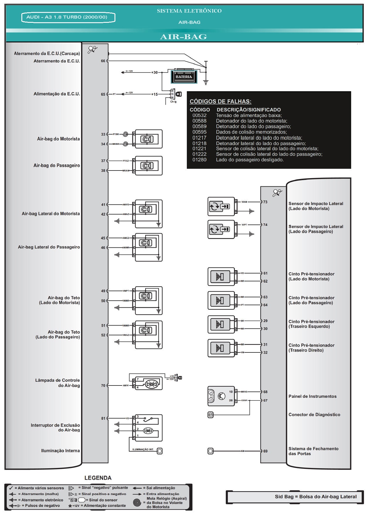 Diagrama Audi A3 00