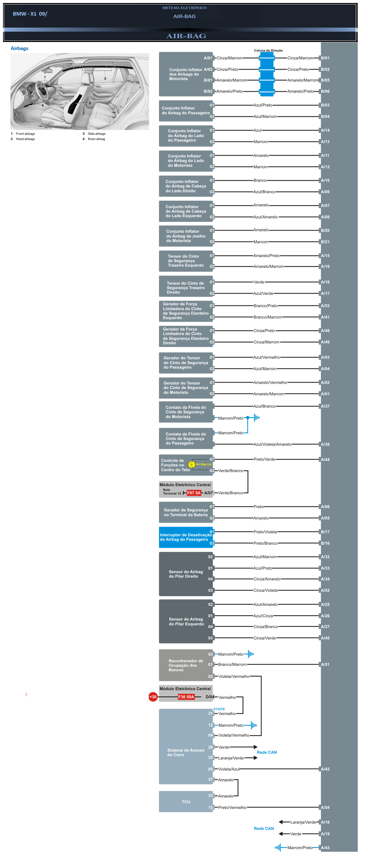 Diagrama Air Bag BMW X1
