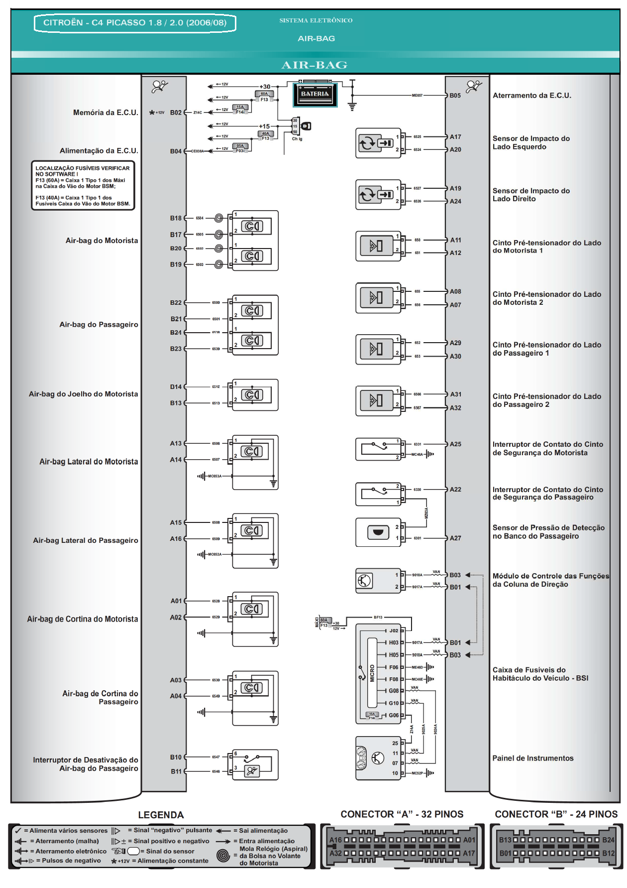 Diagrama Air Bag Citroen C4 06/08