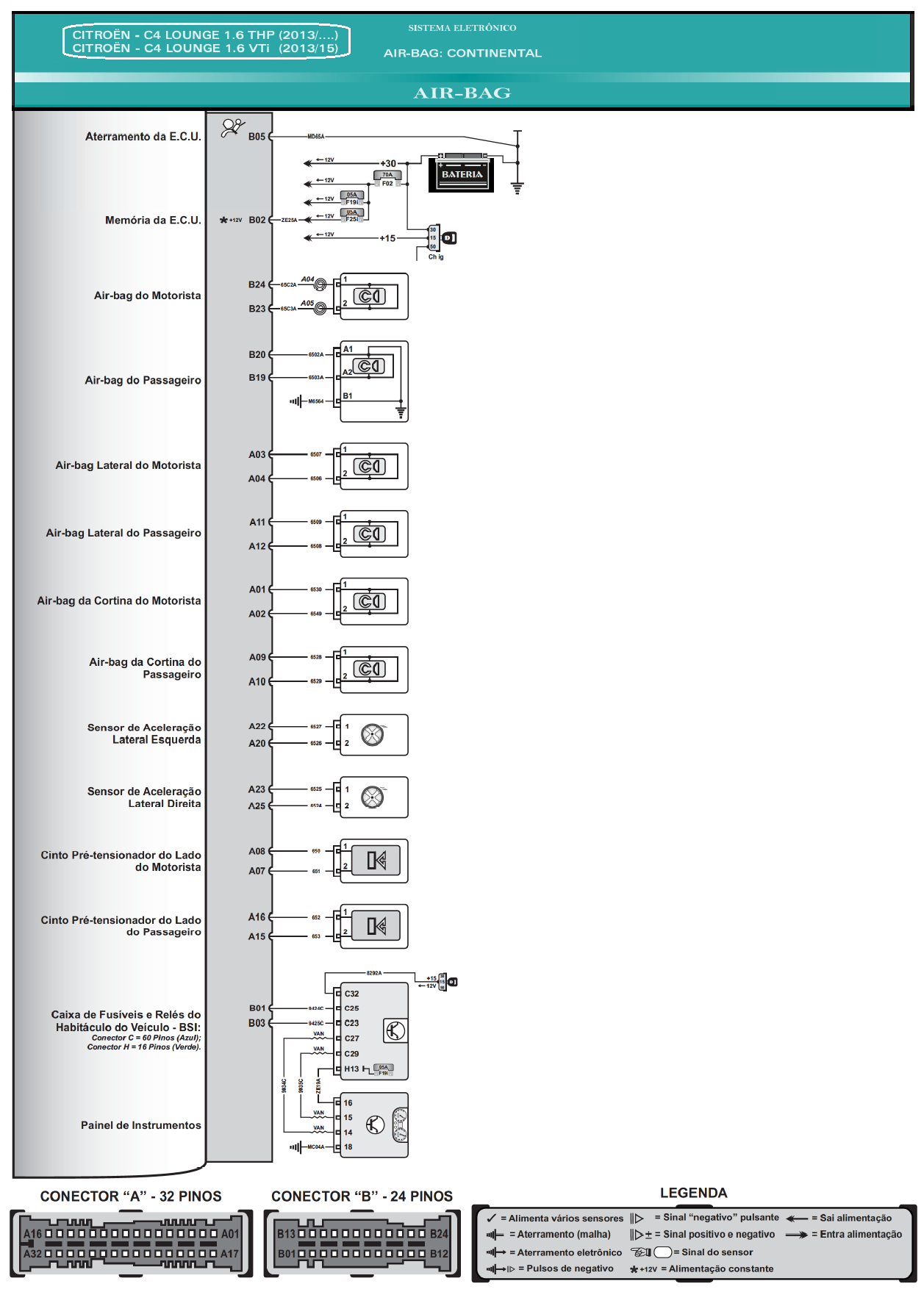 Diagrama Air Bag Citroen C4 THP