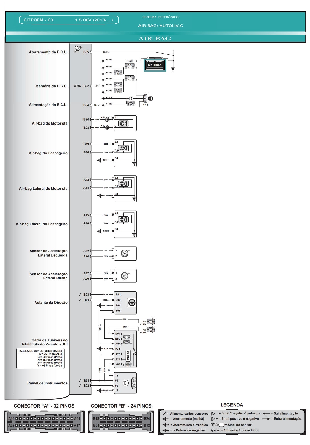 Diagrama Air Bag Citroen C3 1.5