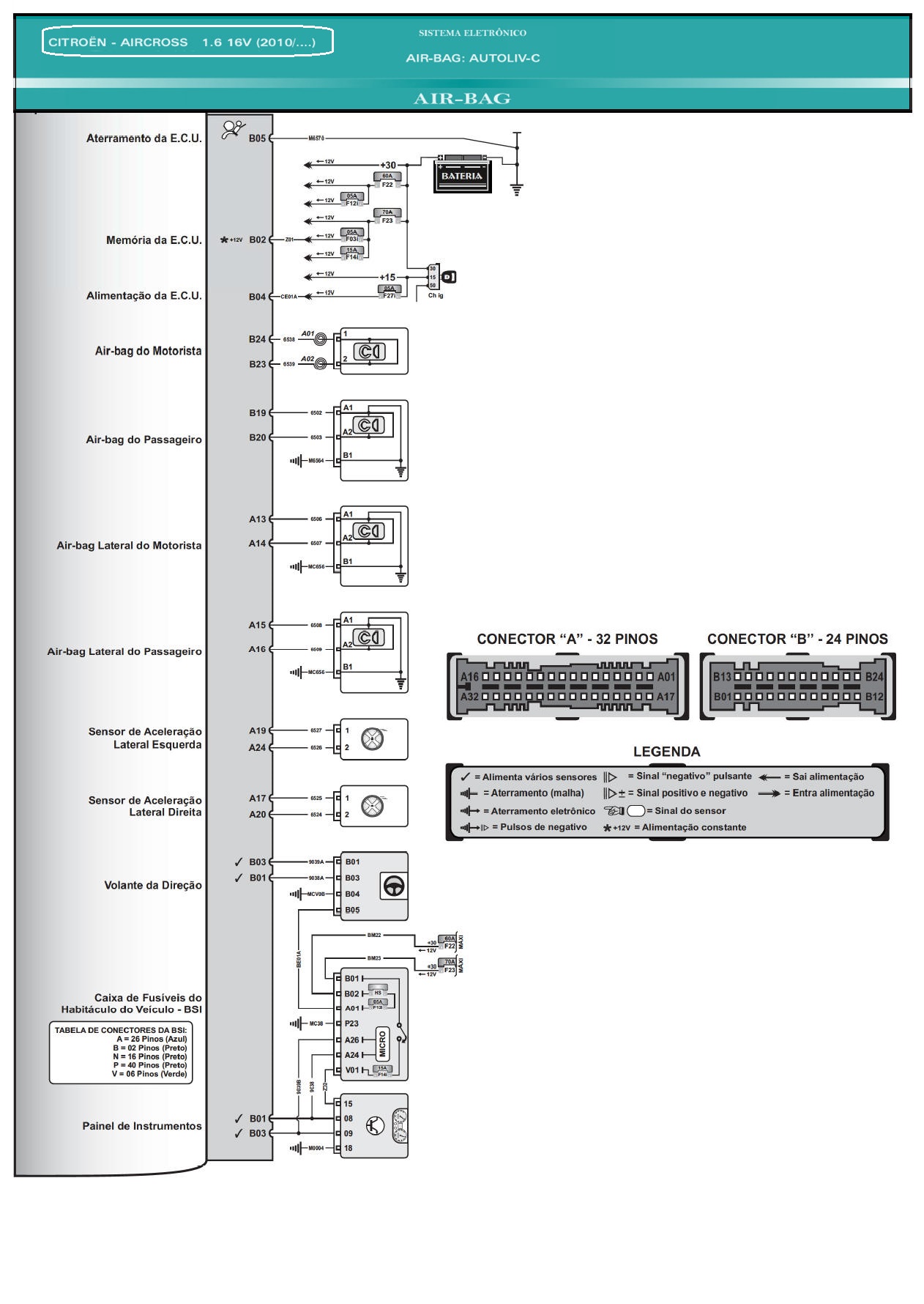 Diagrama Air Bag Citroen Aircross