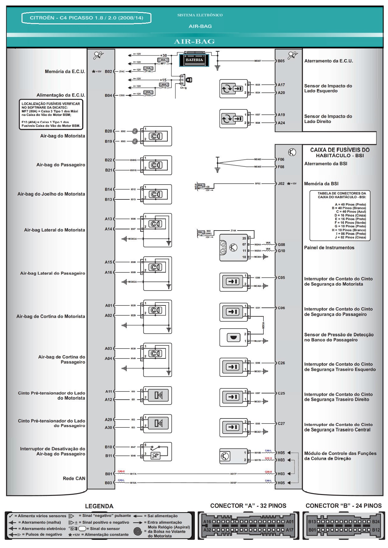 Diagrama Air Bag Citroen C4 08/14