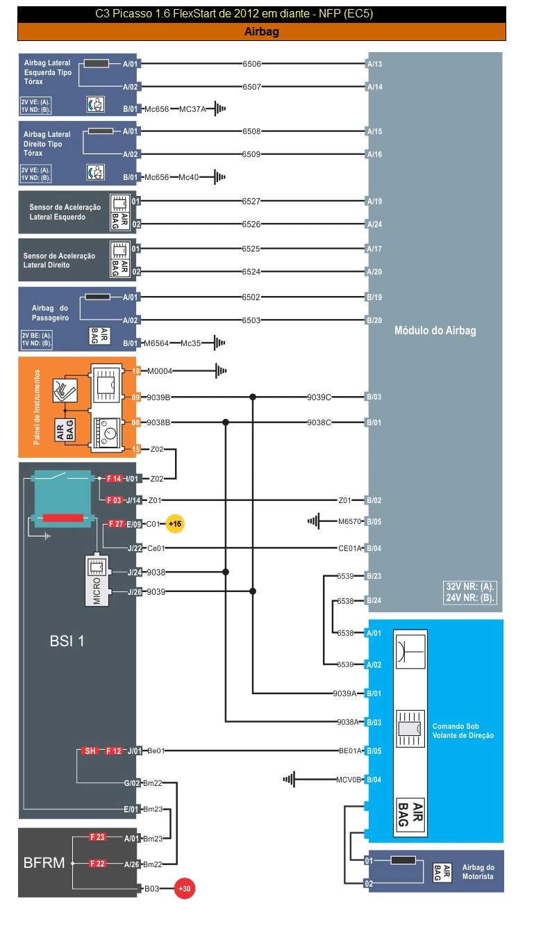 Diagrama Air Bag Citroen C3 1.6