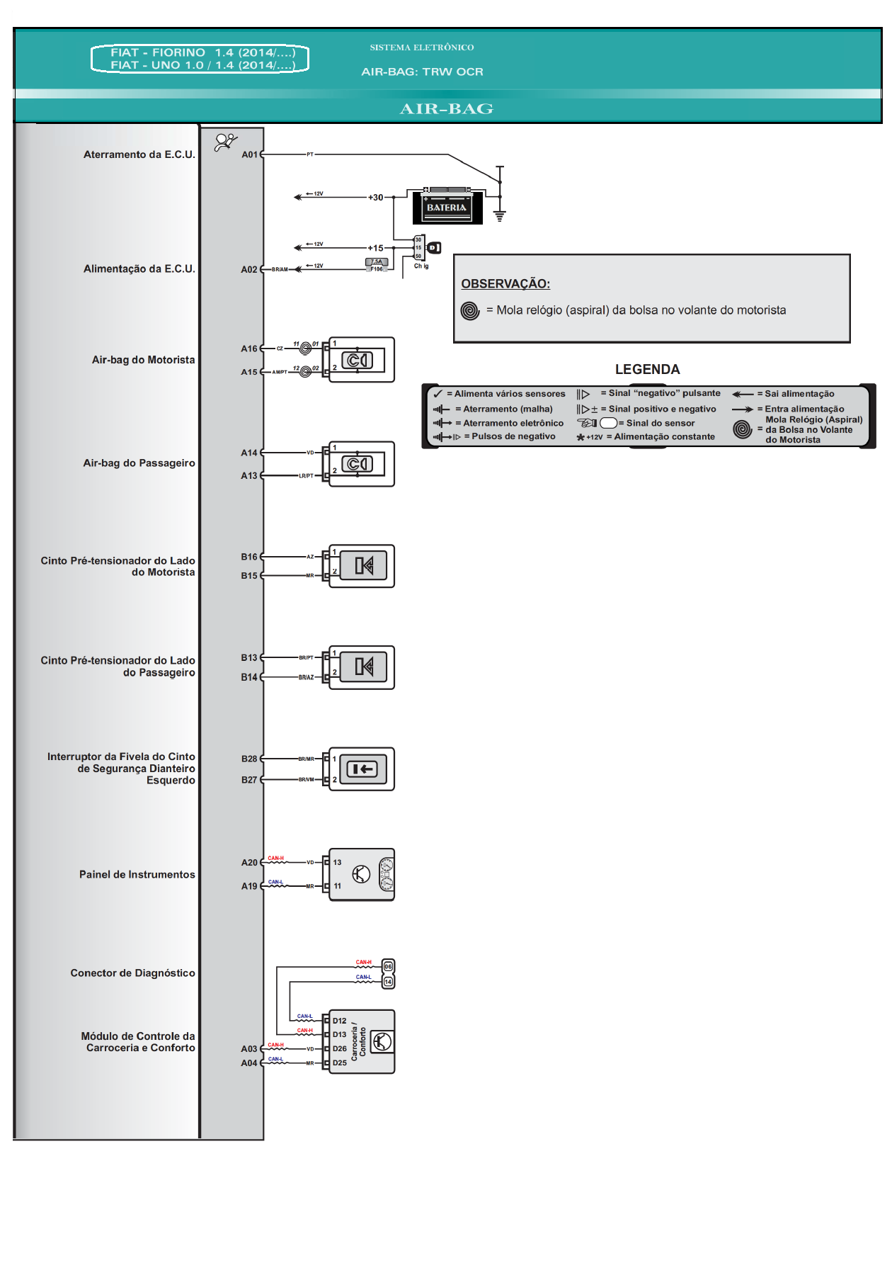 Diagrama Air Bag Fiorino 14
