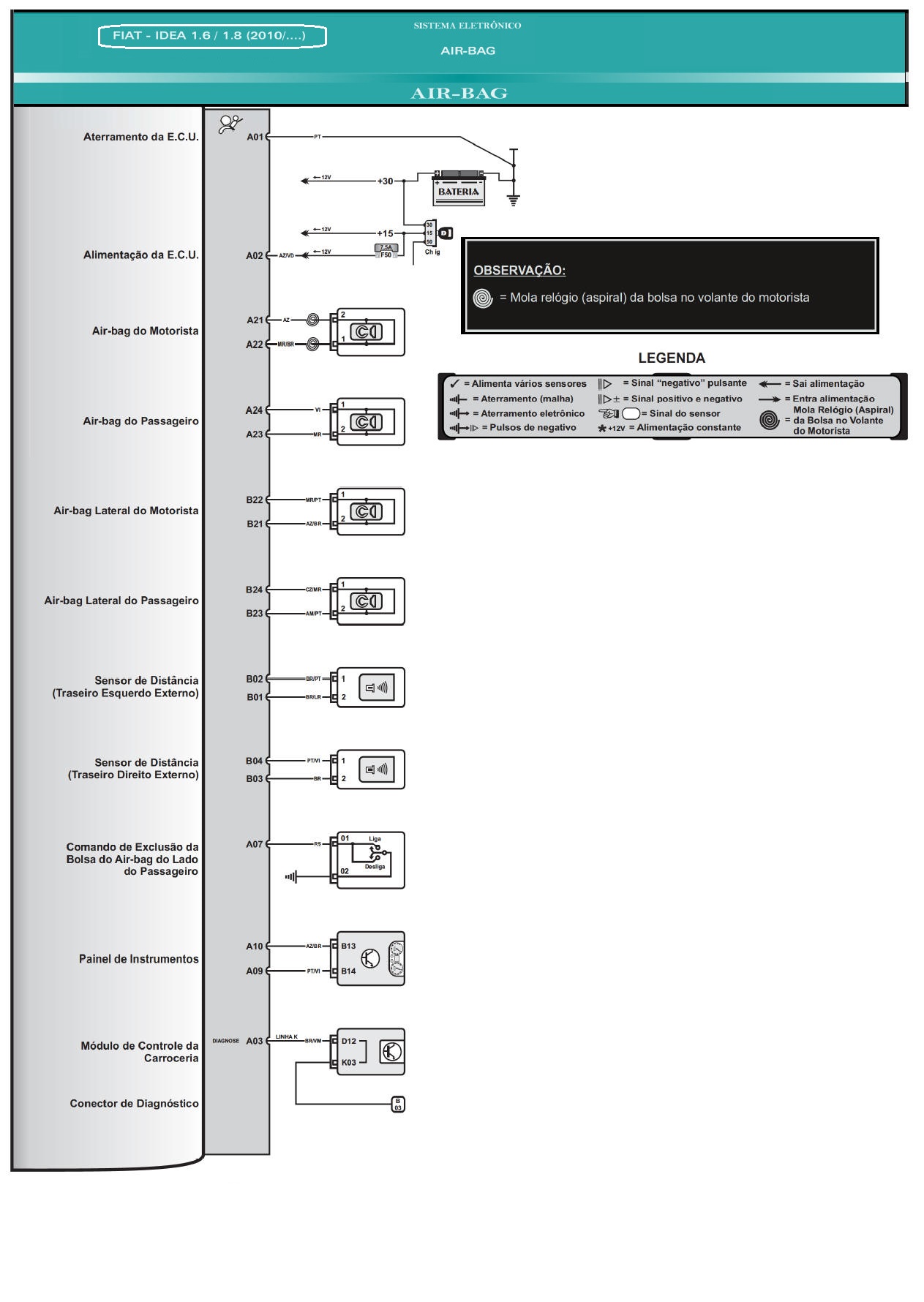 Diagrama Air Bag Idea 10