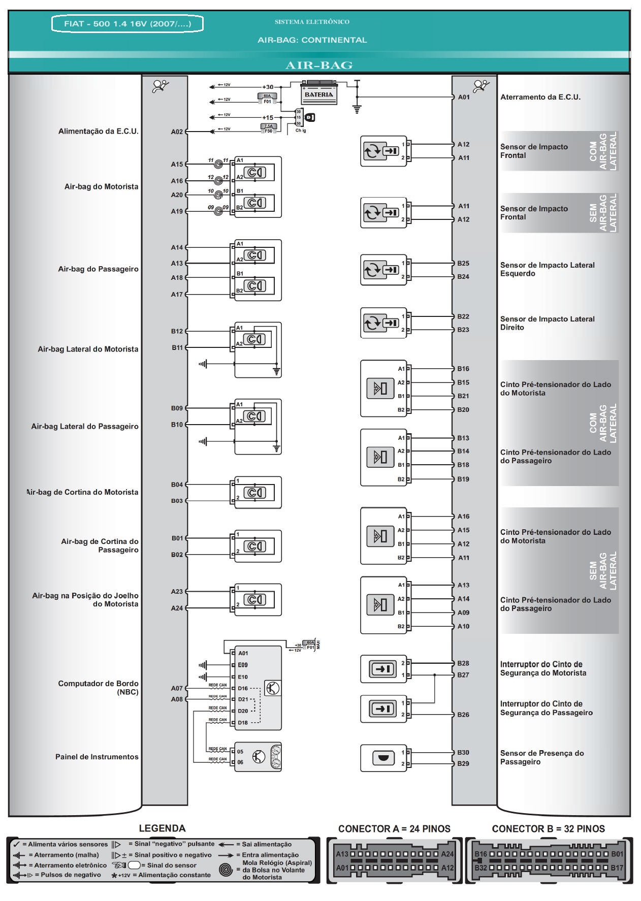 Diagrama Air Bag Fiat 500 07