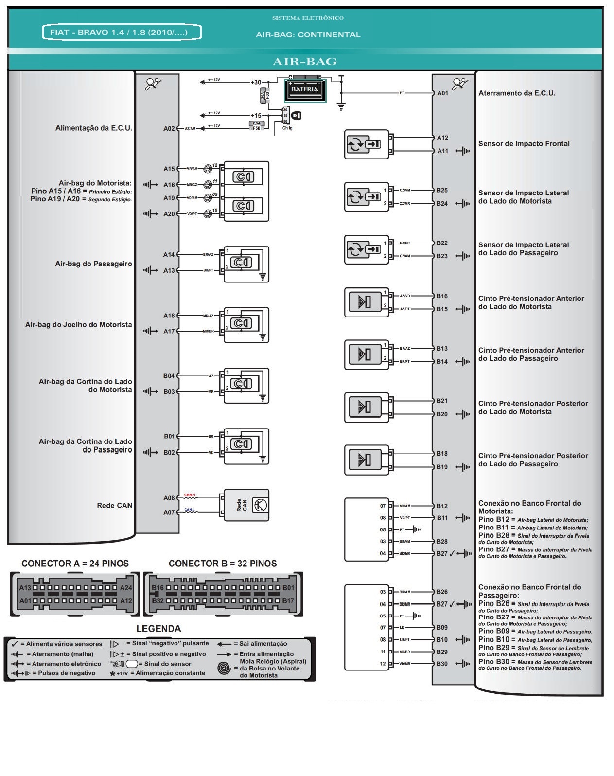 Diagrama Air Bag Bravo 10