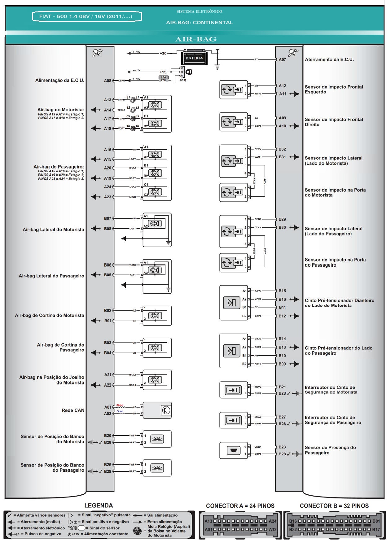 Diagrama Air Bag Fiat 500 11