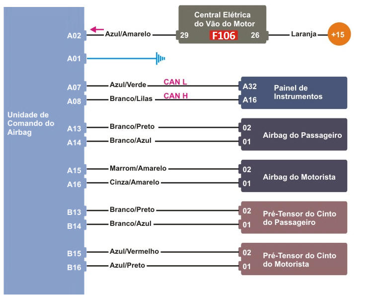 Diagrama Air Bag Uno Evo 12