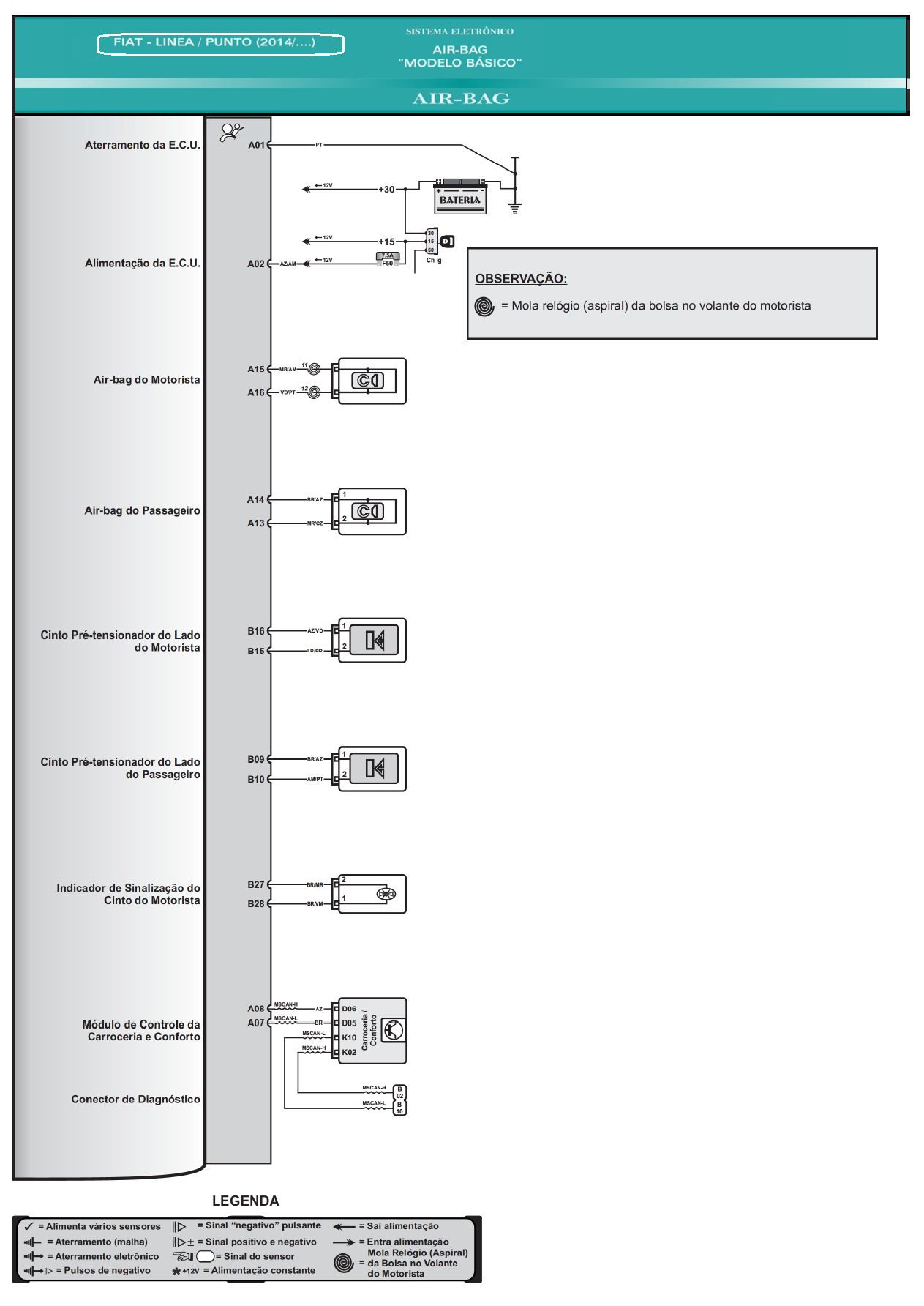 Diagrama Air Bag Linea Punto 14