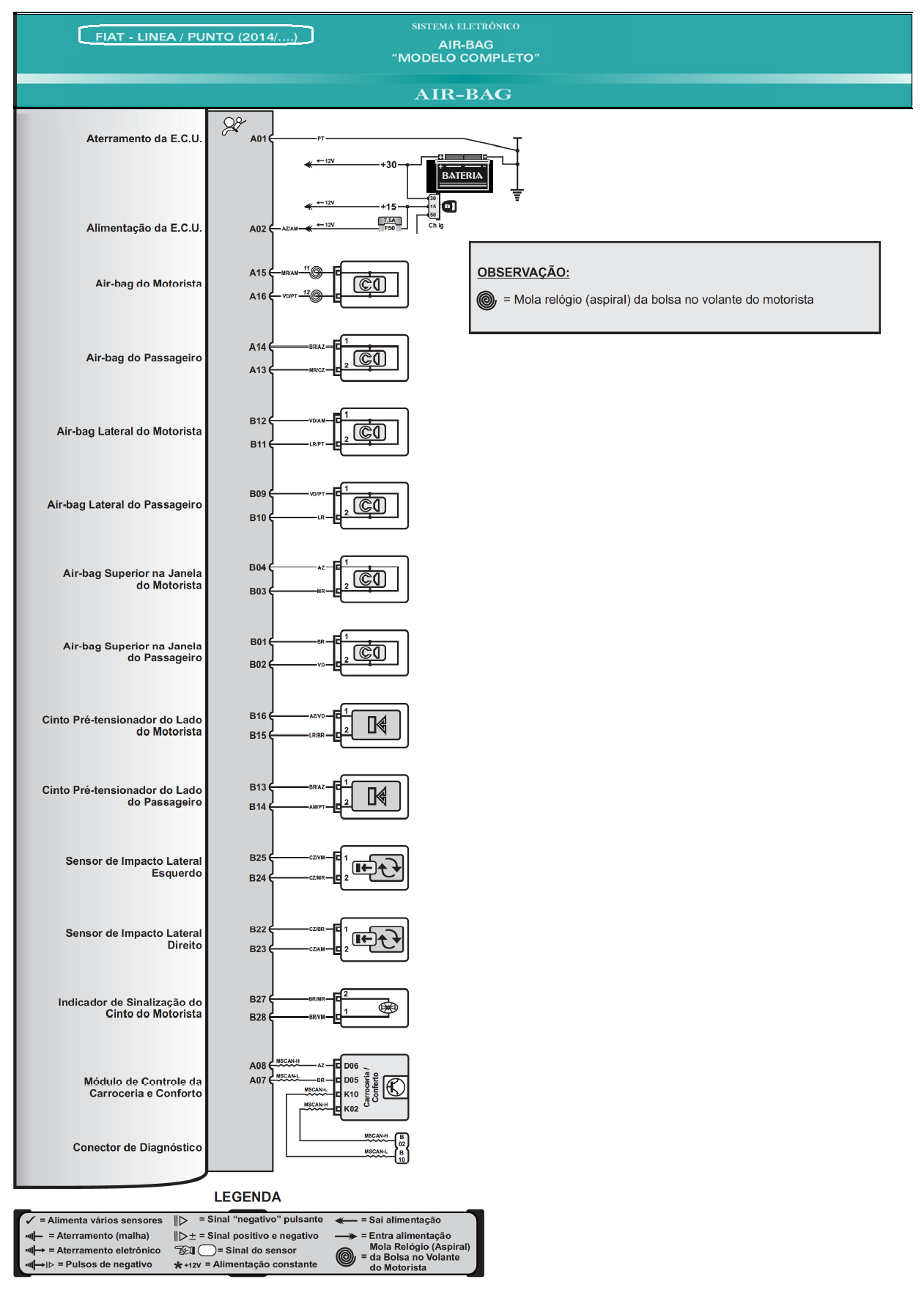 Diagrama Air Bag Punto 14