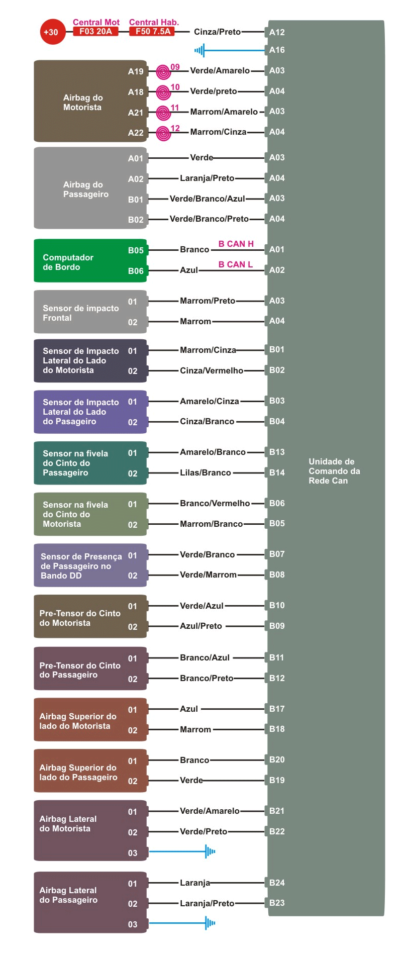 Diagrama Air Bag Linea T-Jet