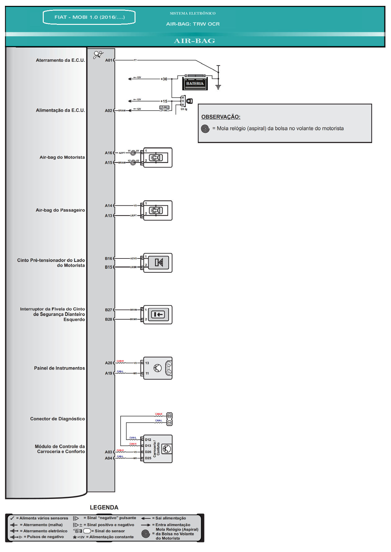 Diagrama Air Bag Mobi 16