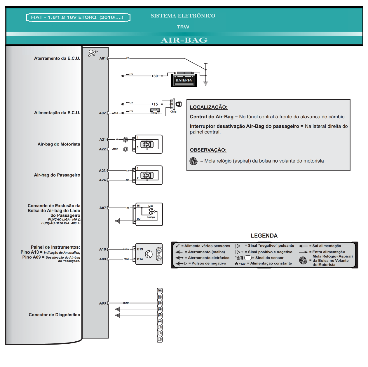 Diagrama Air Bag Siena 10