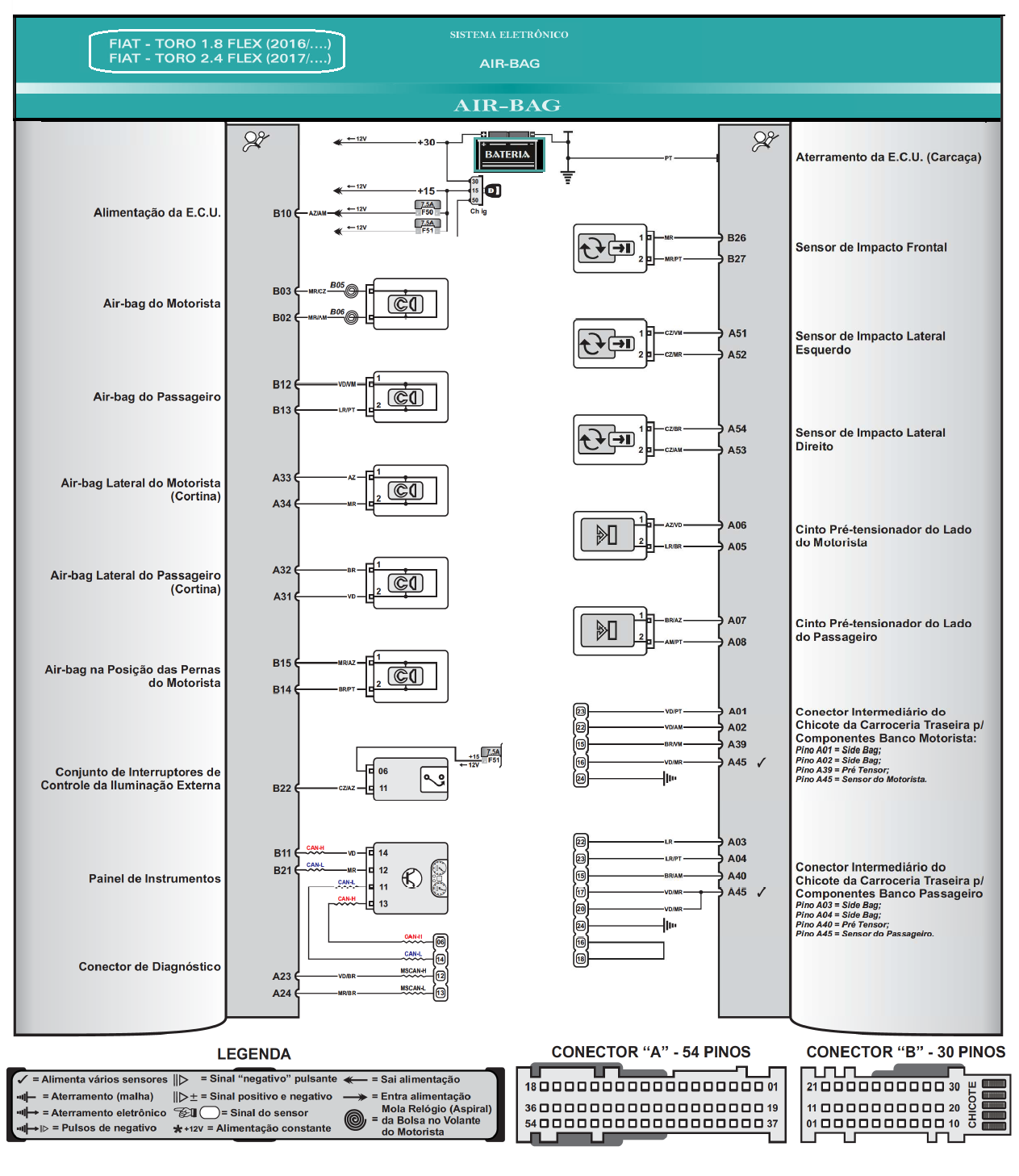 Diagrama Air Bag Toro
