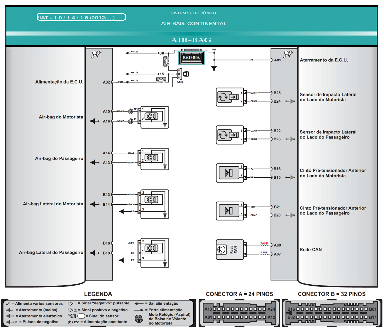 Diagrama Air Bag Uno Evo 11