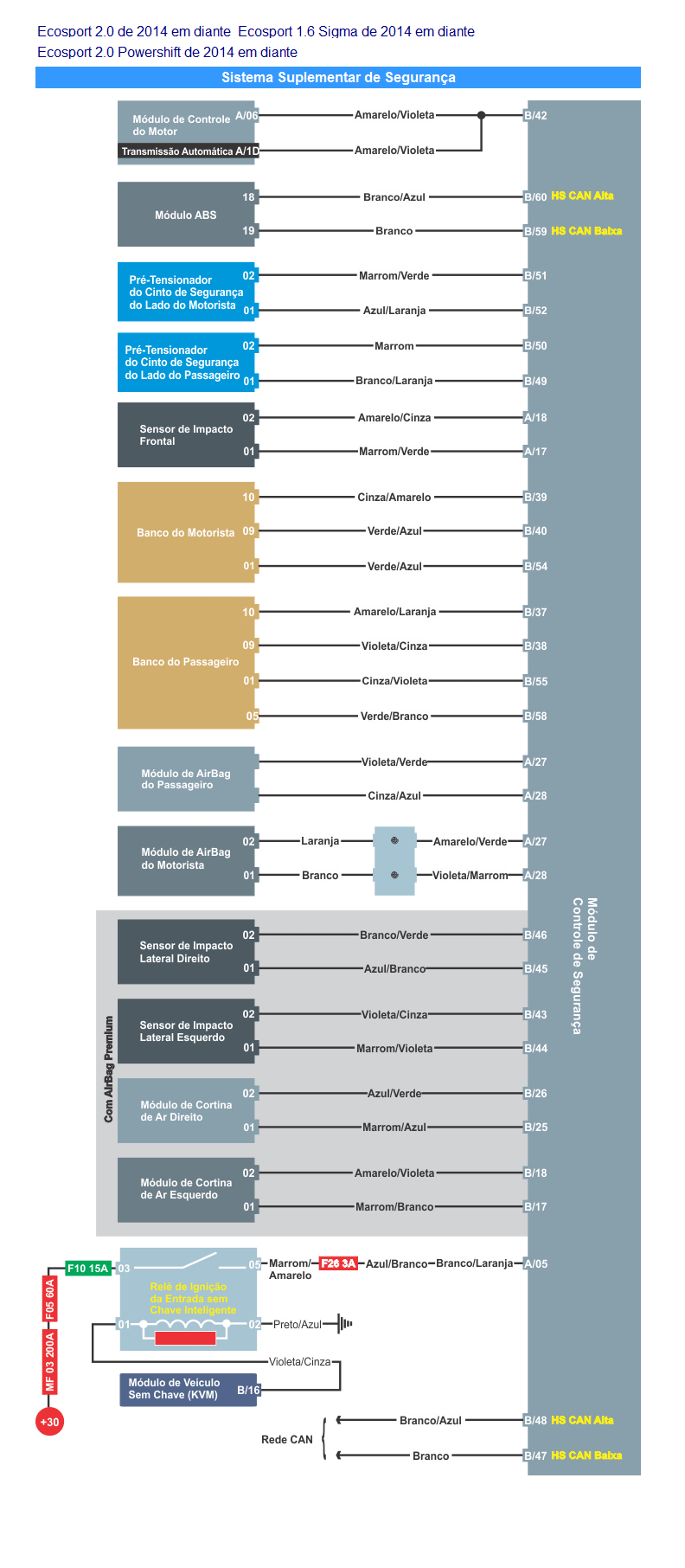 Diagrama Air Bag Ecosport 14