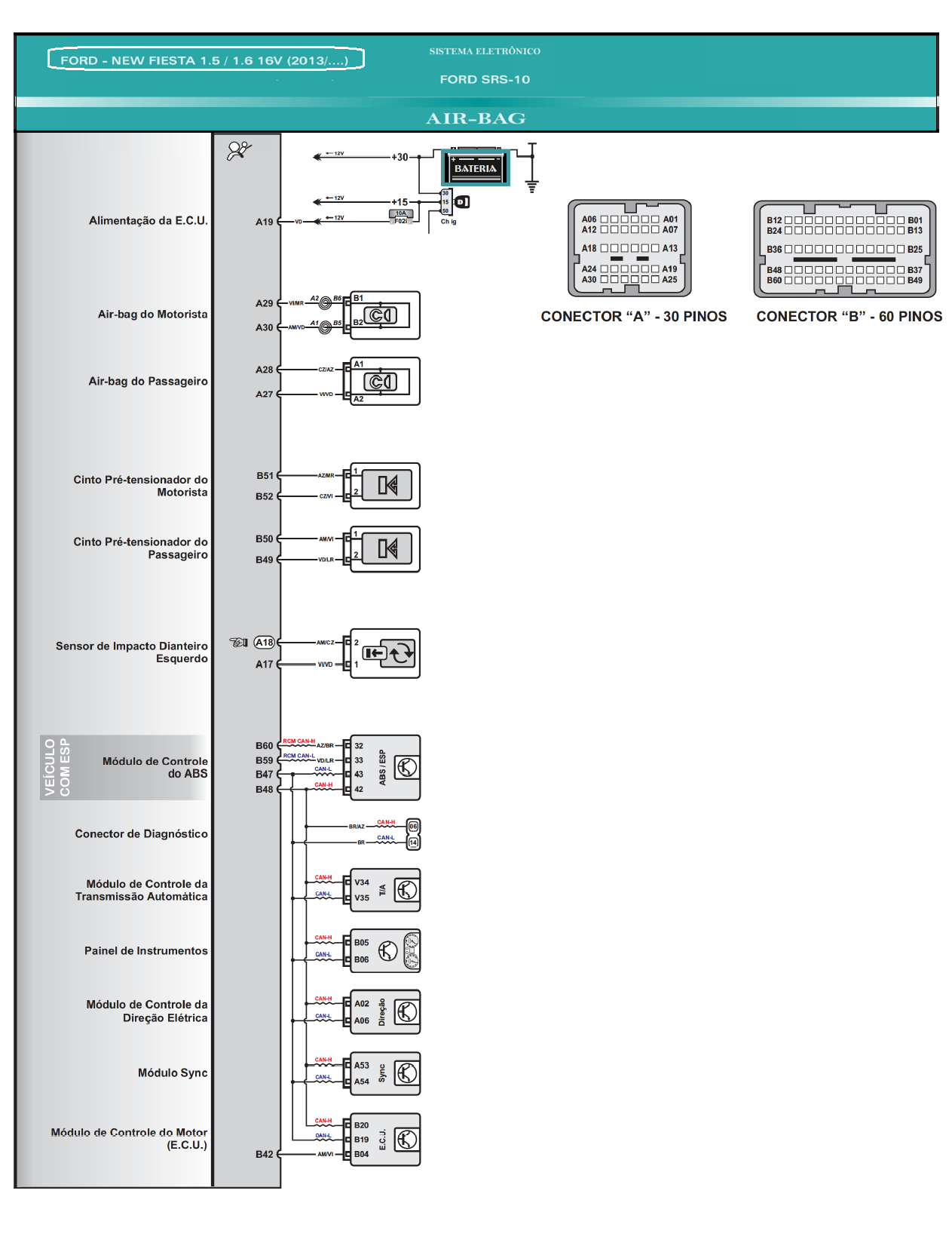 Diagrama Air Bag Fiesta 13