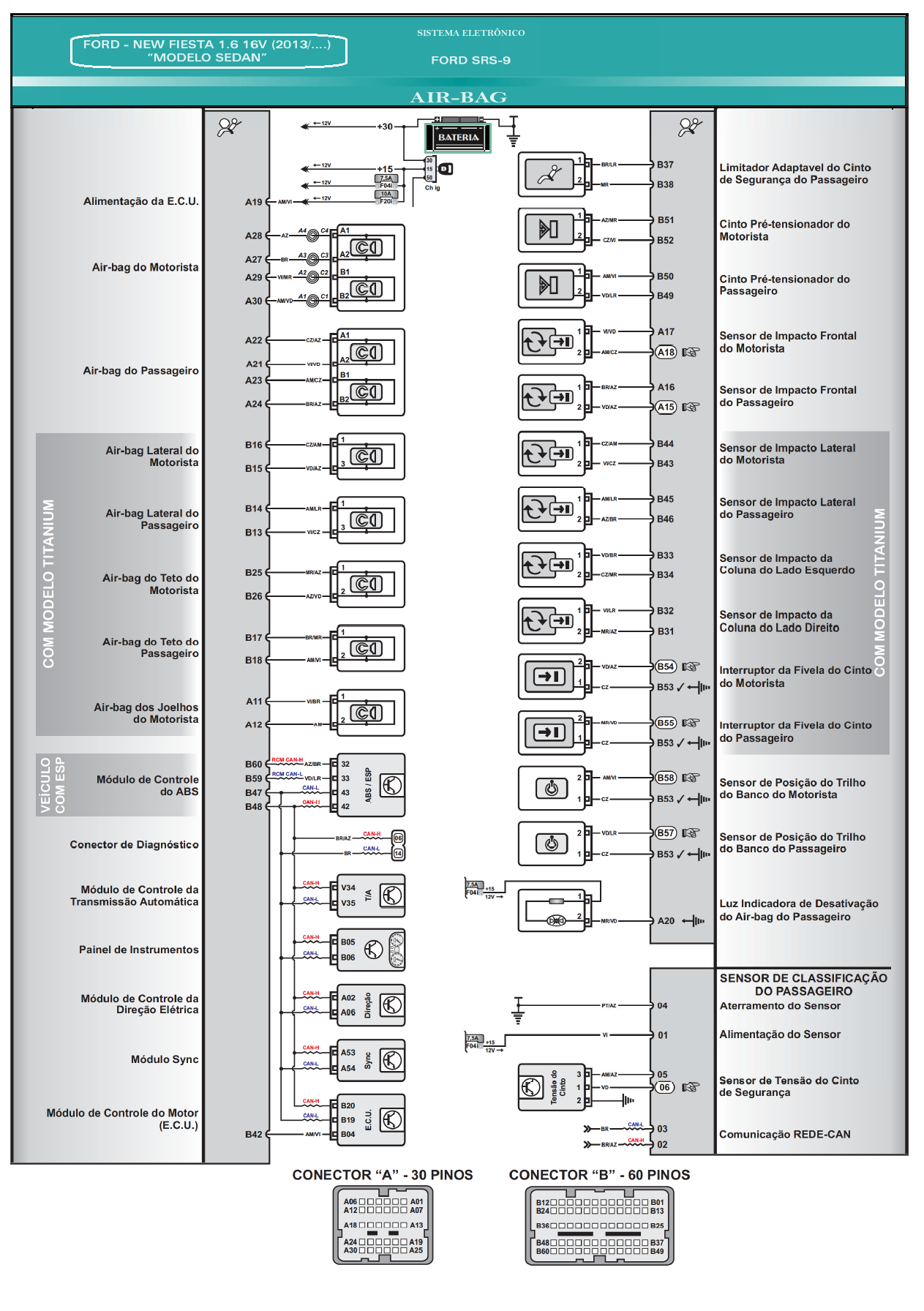 Diagrama Air Bag Fiesta Sedan