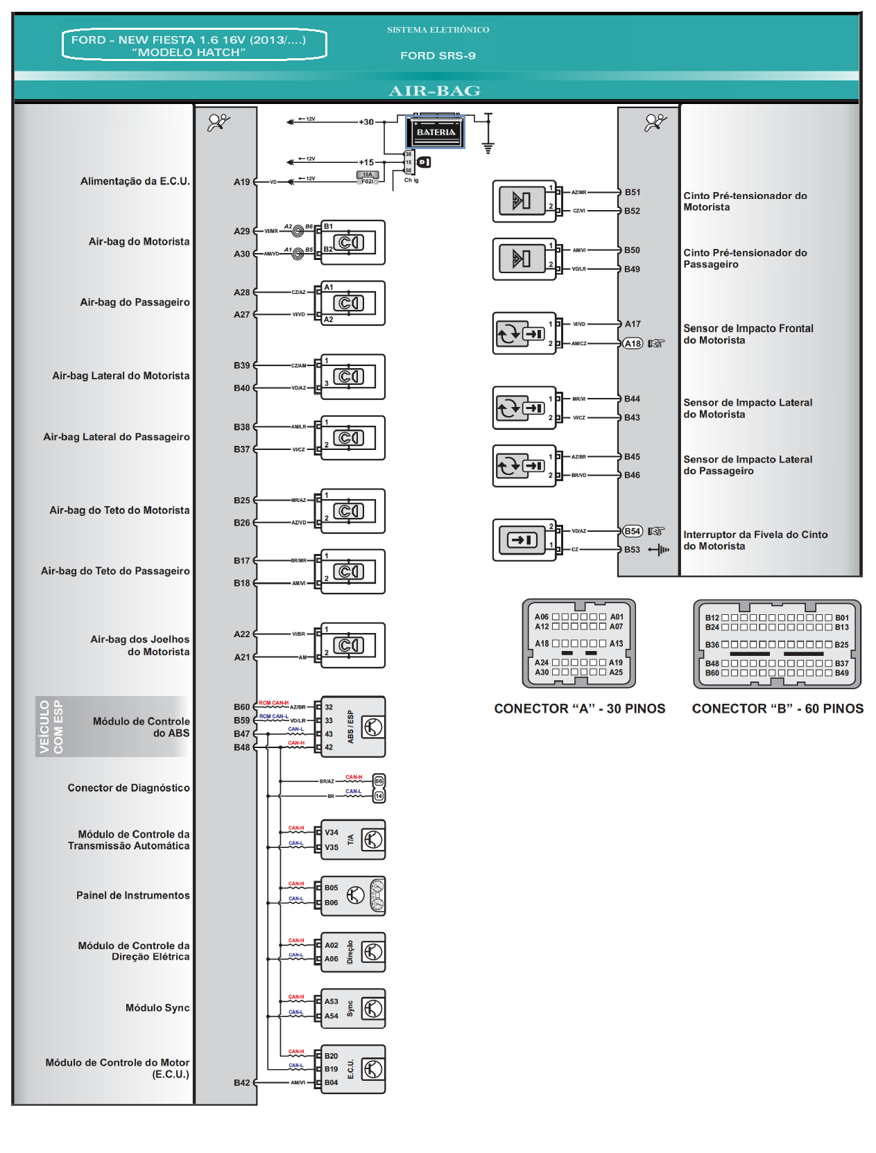 Diagrama Air Bag Fiesta Hatch