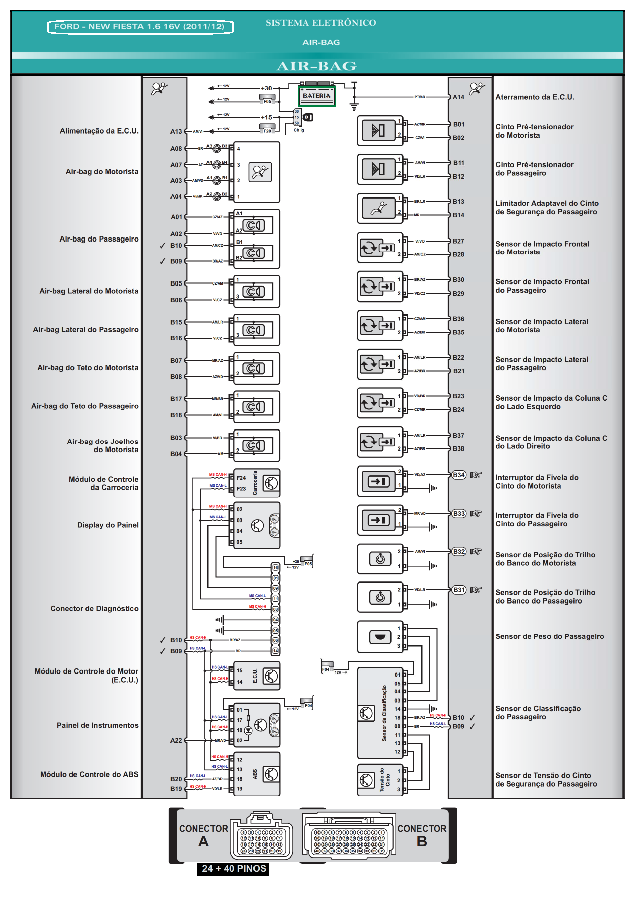 Diagrama Air Bag Fiesta 11