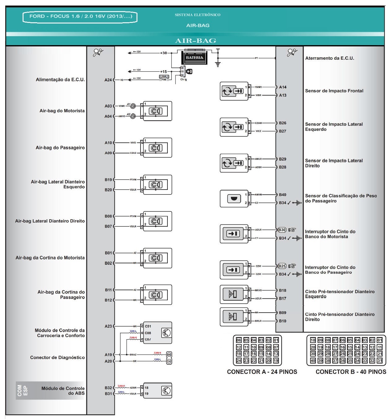 Diagrama Air Bag Focus 13