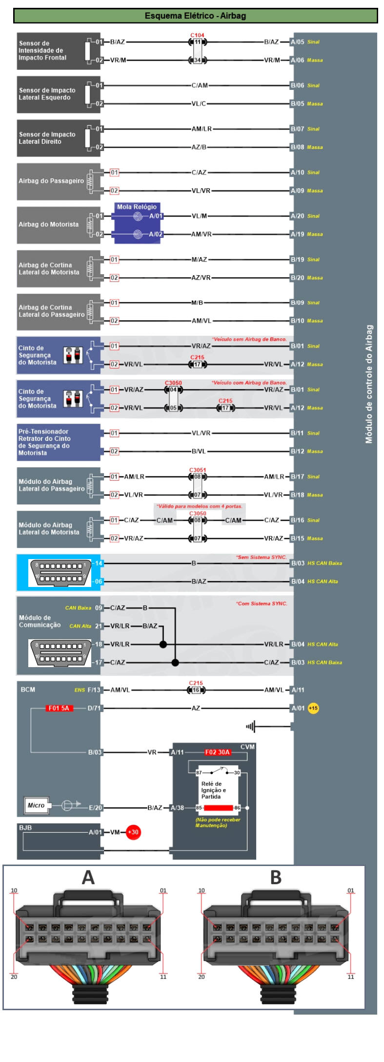 Diagrama Air Bag KA 19