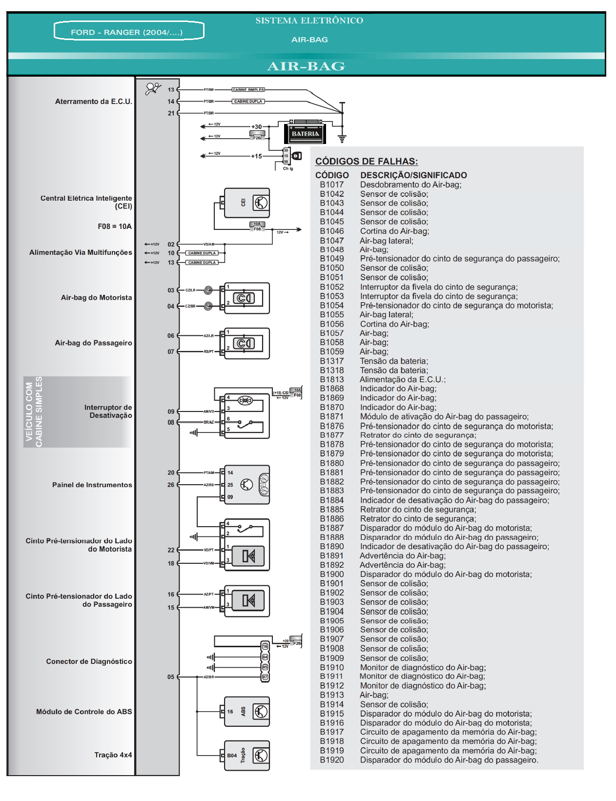 Diagrama Air Bag Ranger 04