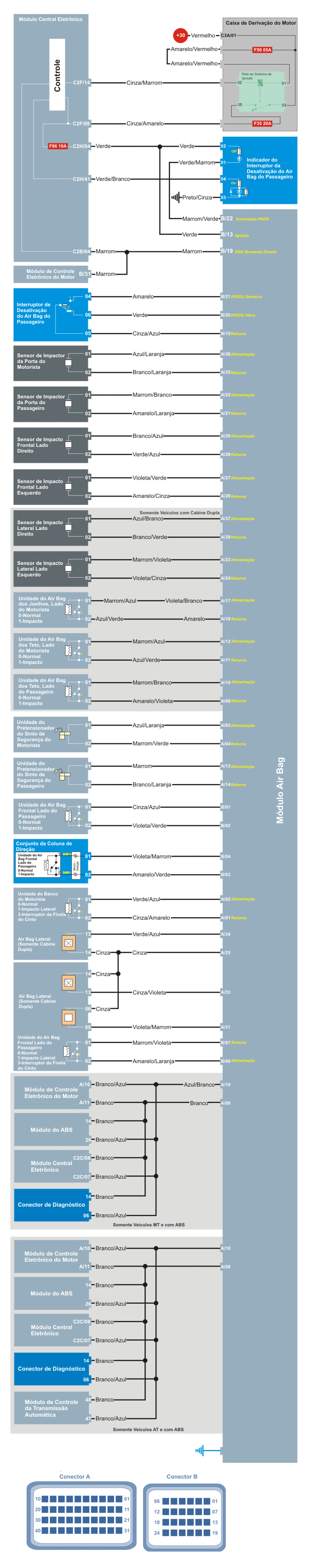 Diagrama Air Bag Ranger 13