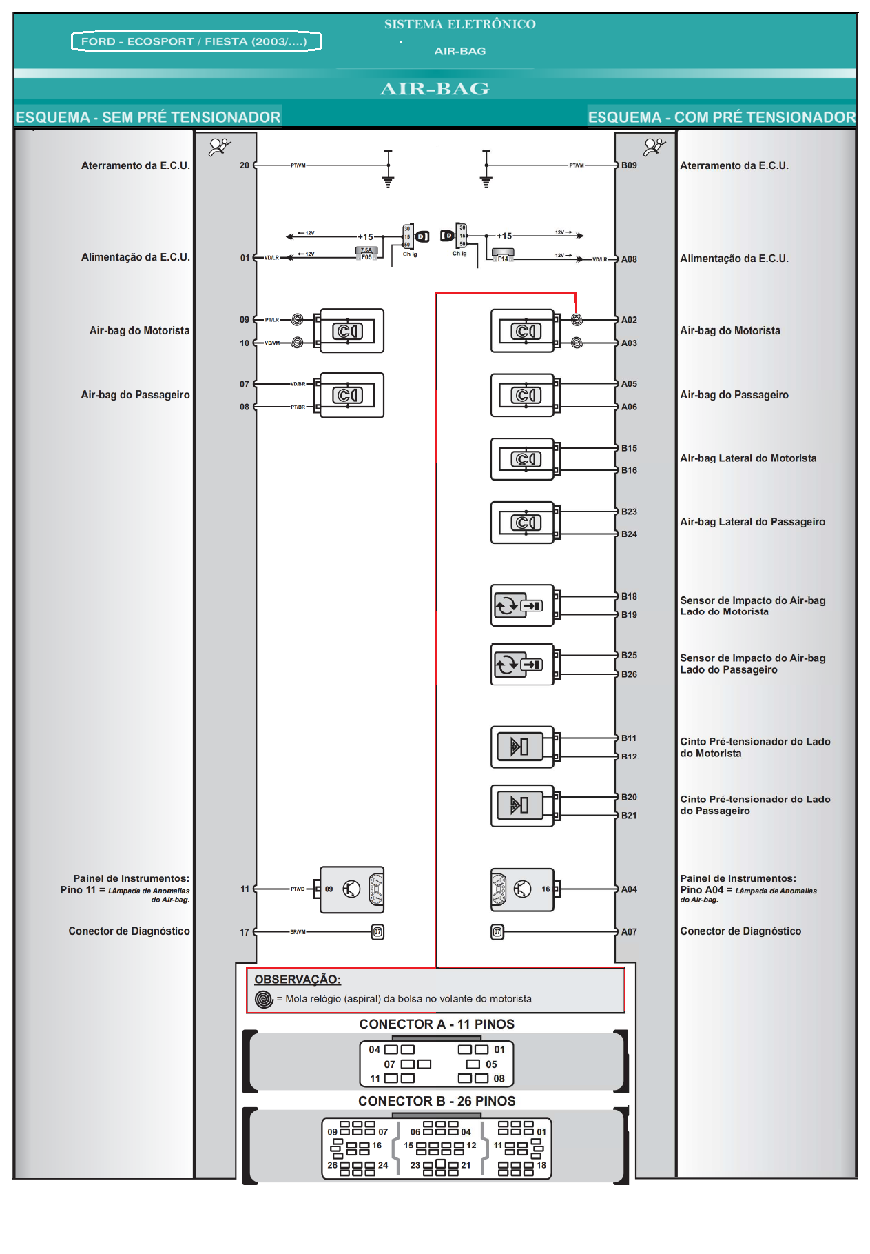 Diagrama Air Bag Ecosport 05