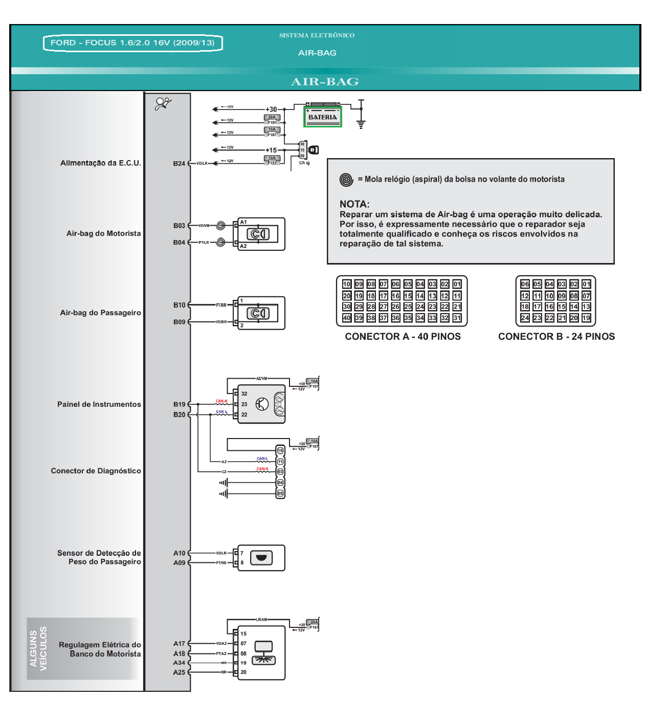 Diagrama Air Bag Focus 09
