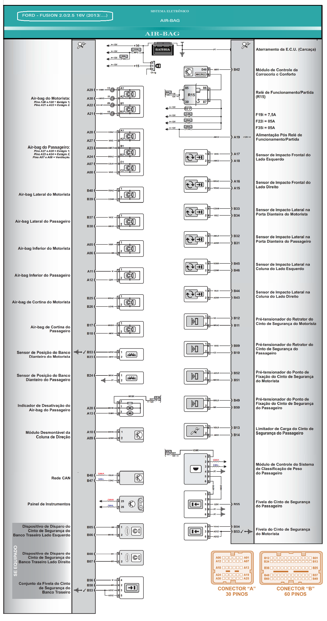 Diagrama Air Bag Fusion 13