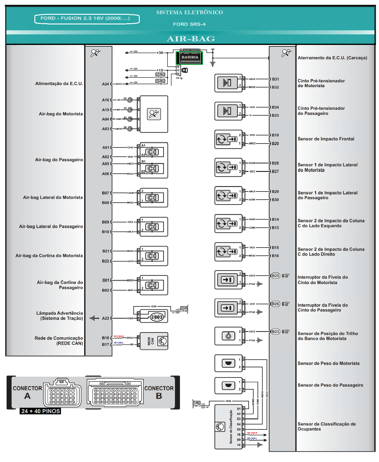 Diagrama Air Bag Fusion 06