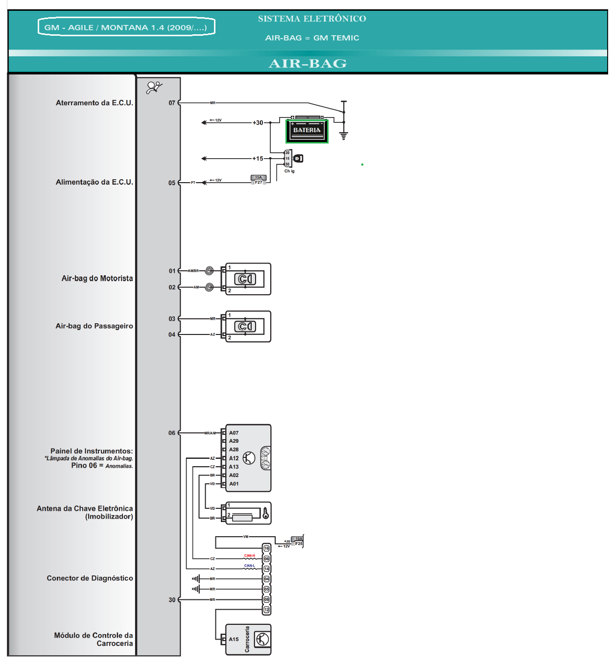 Diagrama Air Bag Agile