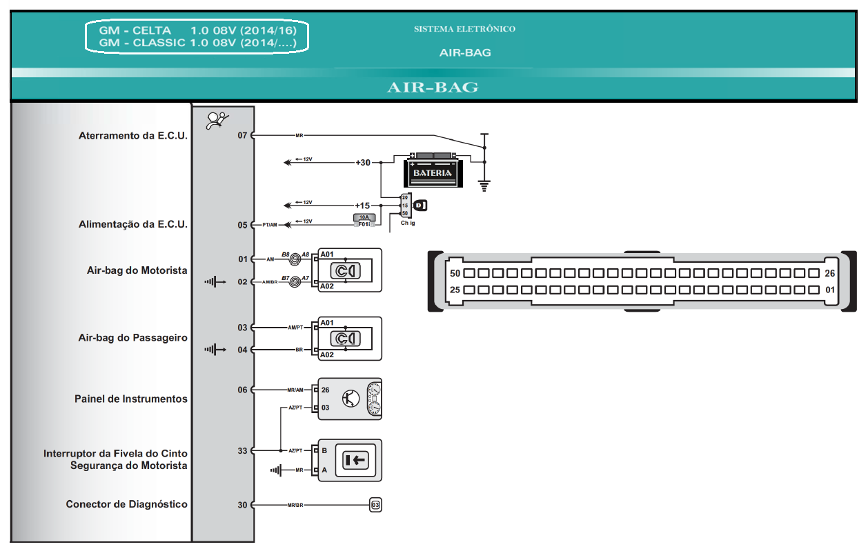 Diagrama Air Bag Celta Classic