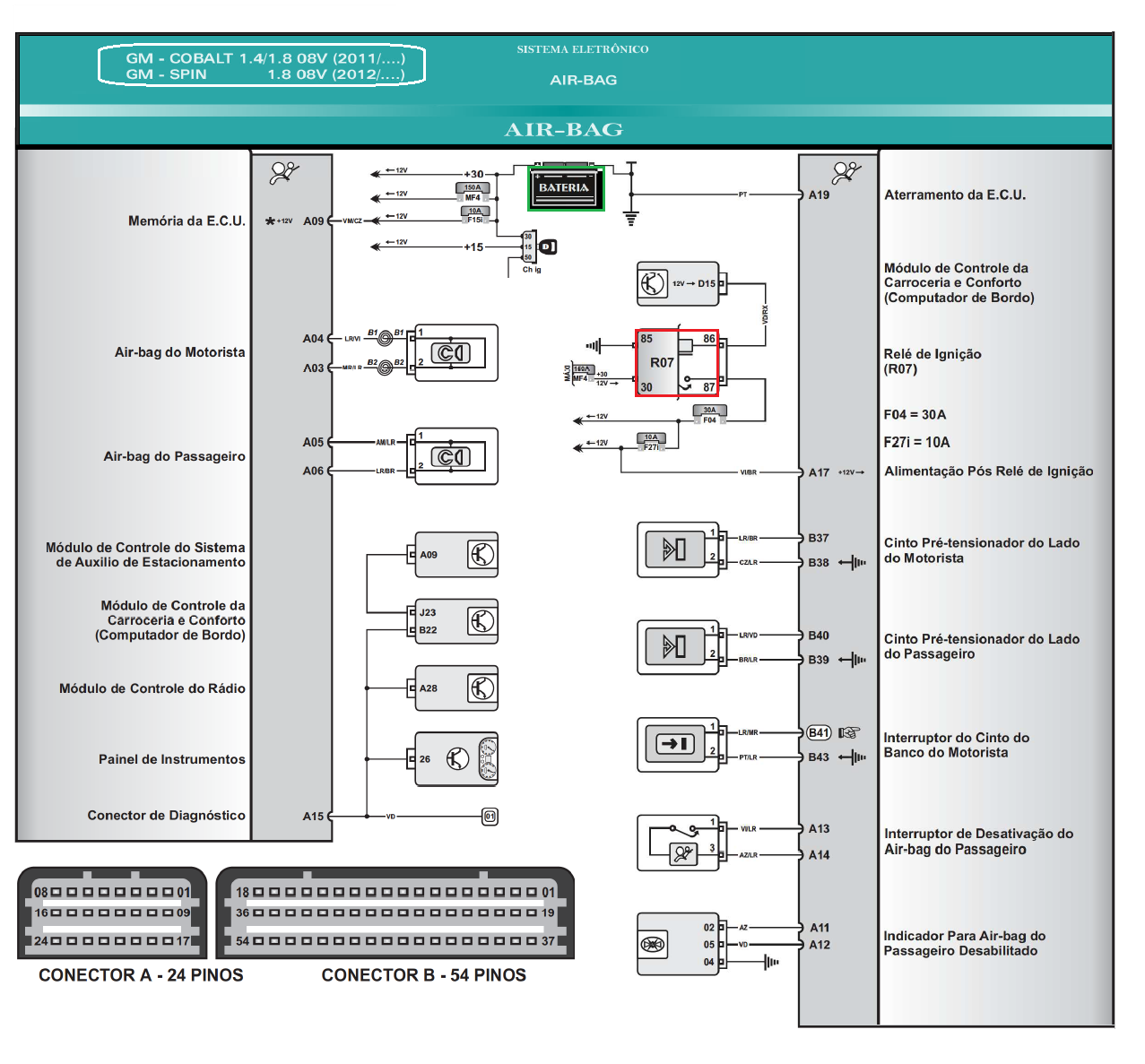 Diagrama Air Bag Cobalt