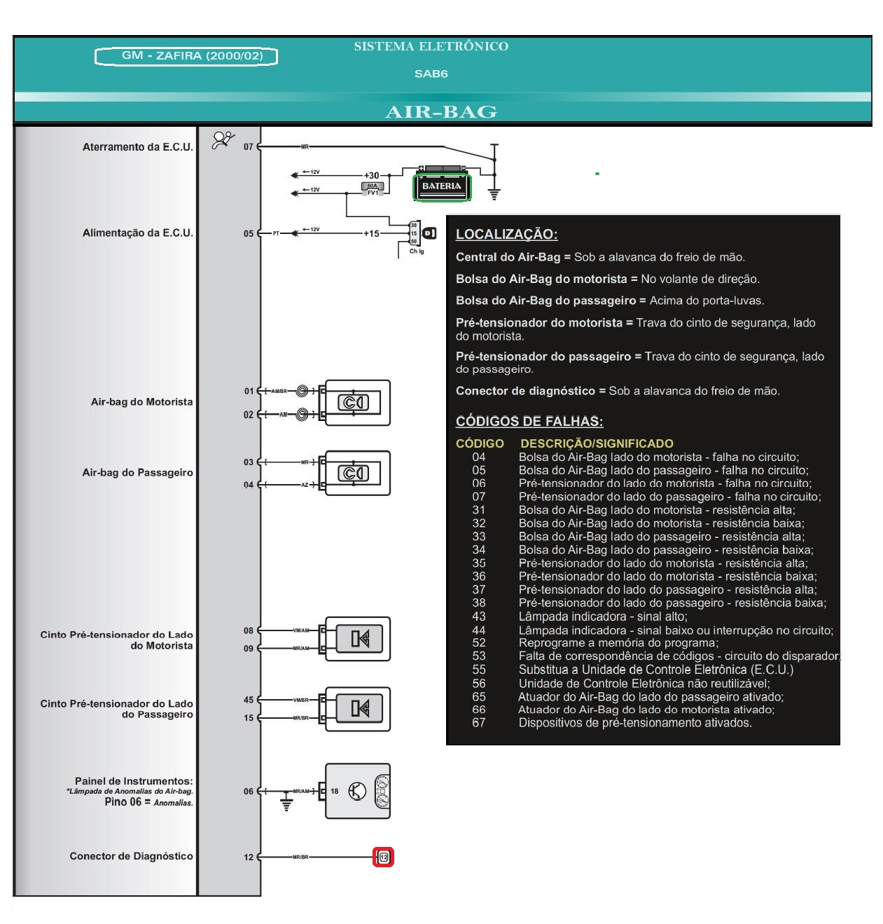 Diagrama Air Bag Zafira 00
