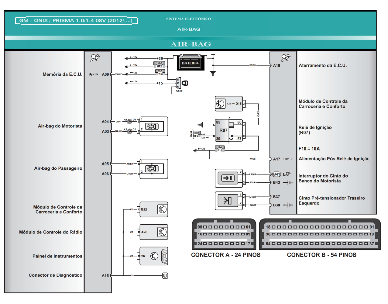 Diagrama Air Bag Onix