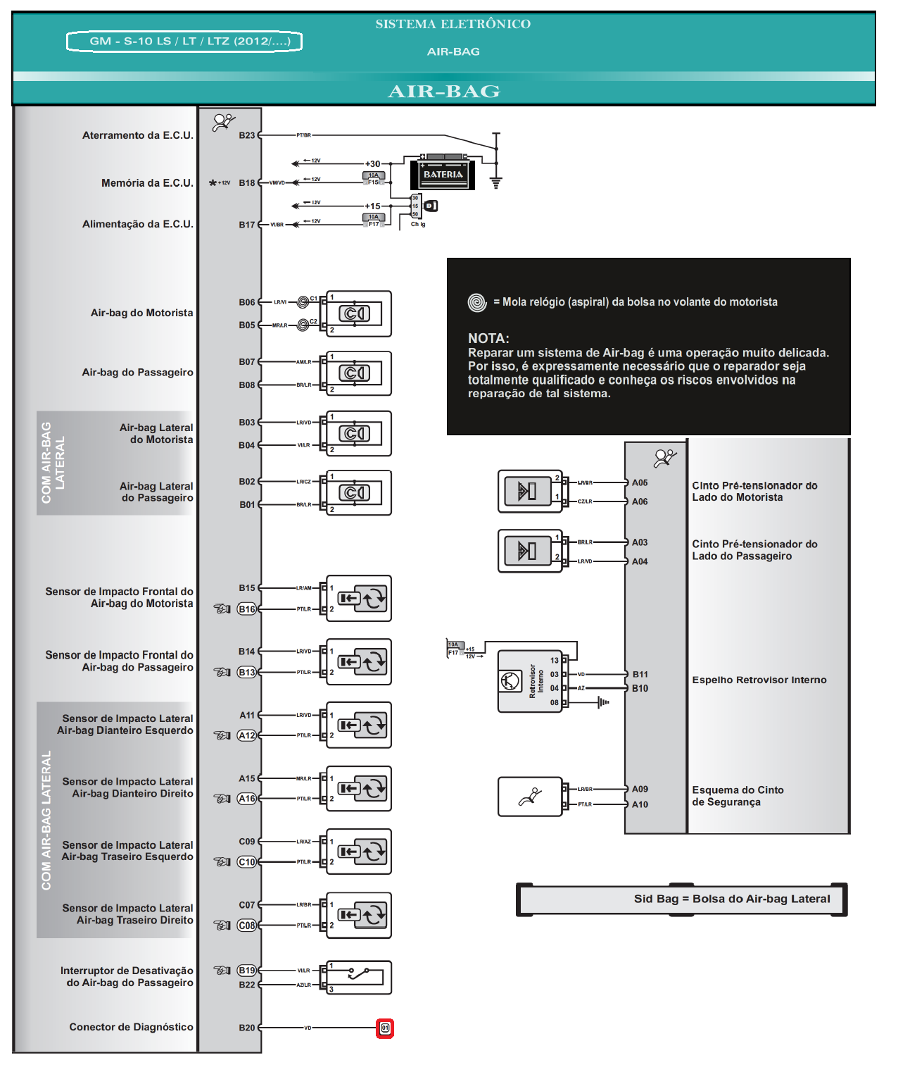Diagrama Air Bag S10 12