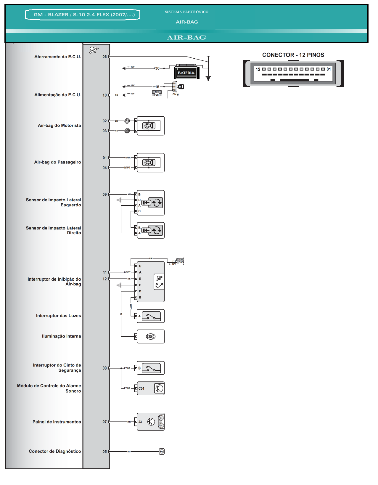Diagrama Air Bag S10 07