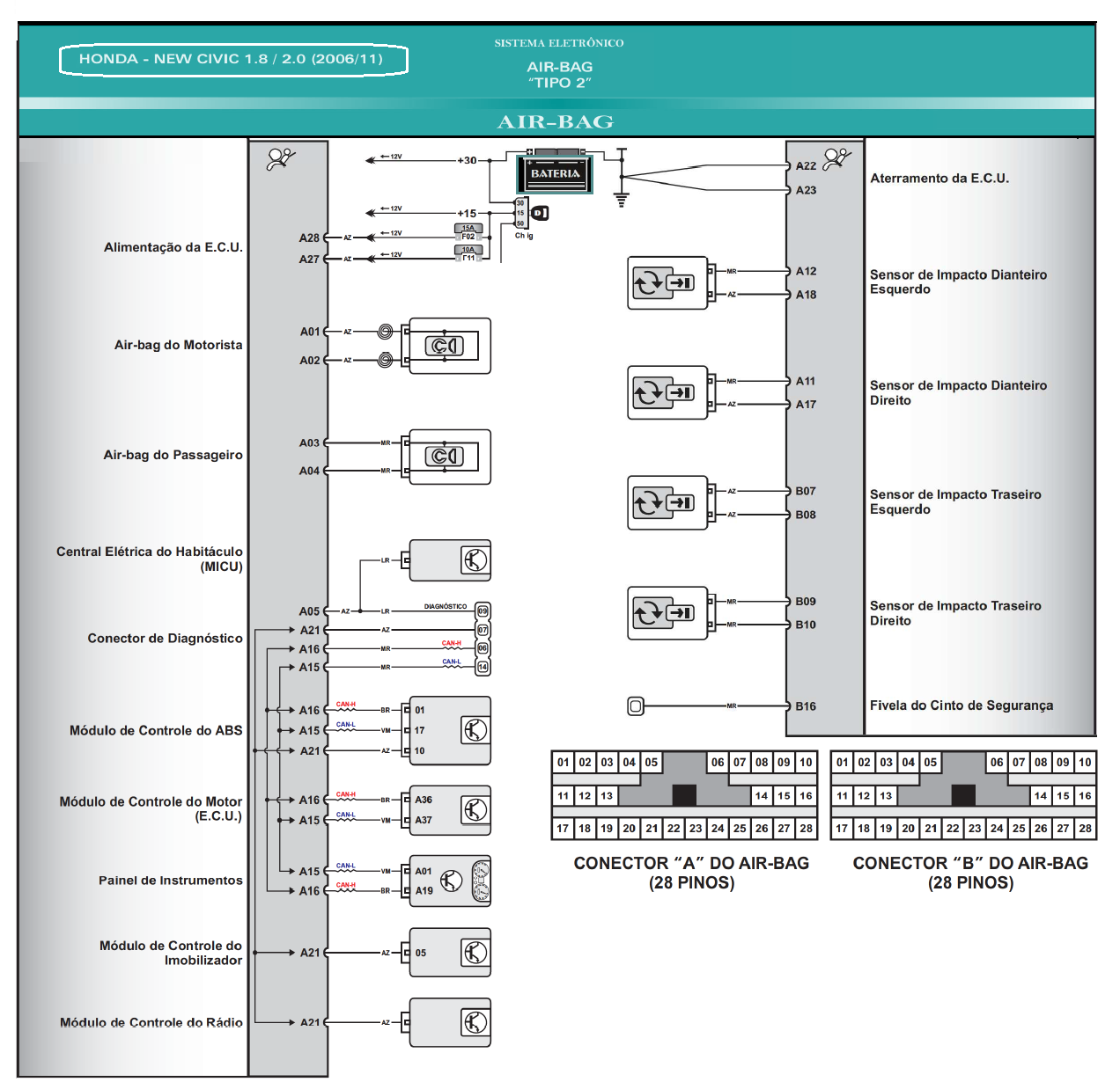 Diagrama Air Bag Civic Tipo B