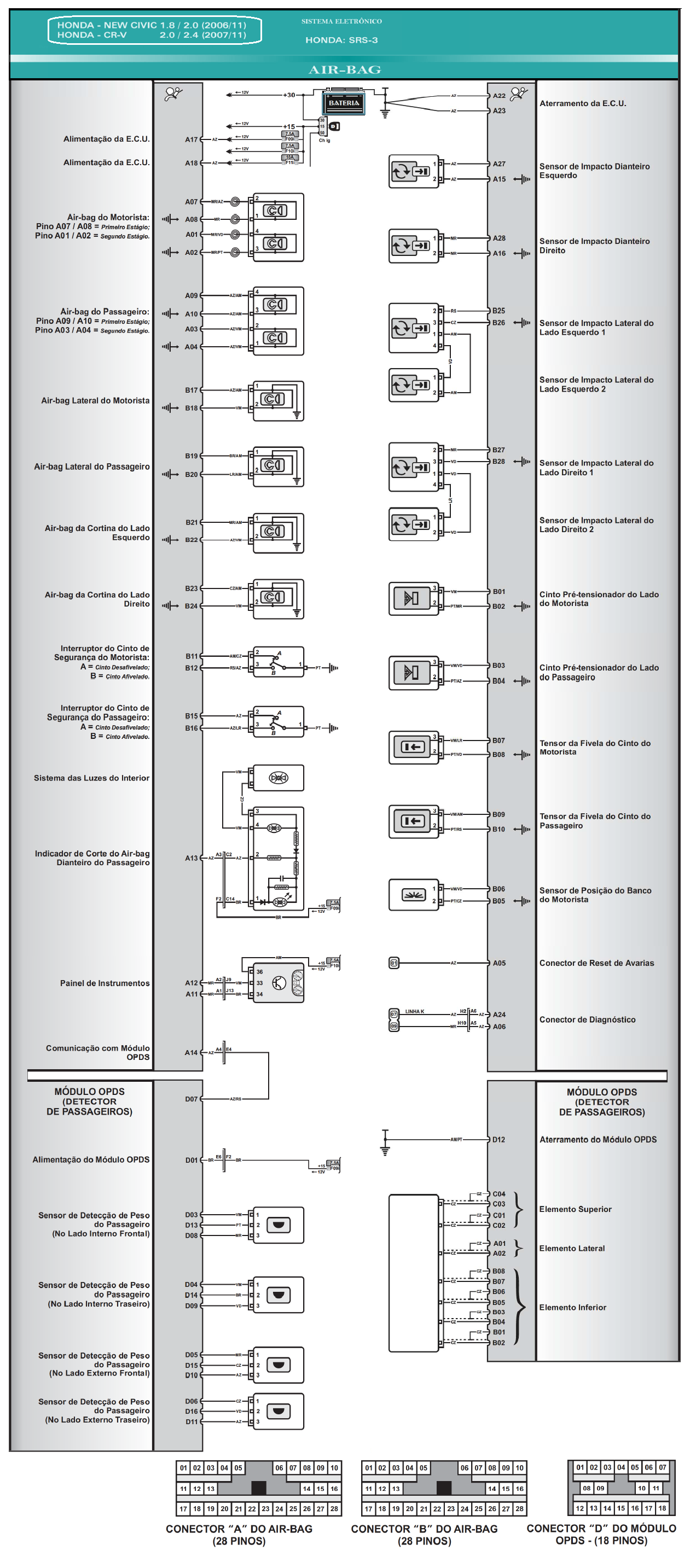 Diagrama Air Bag Civic 06-11