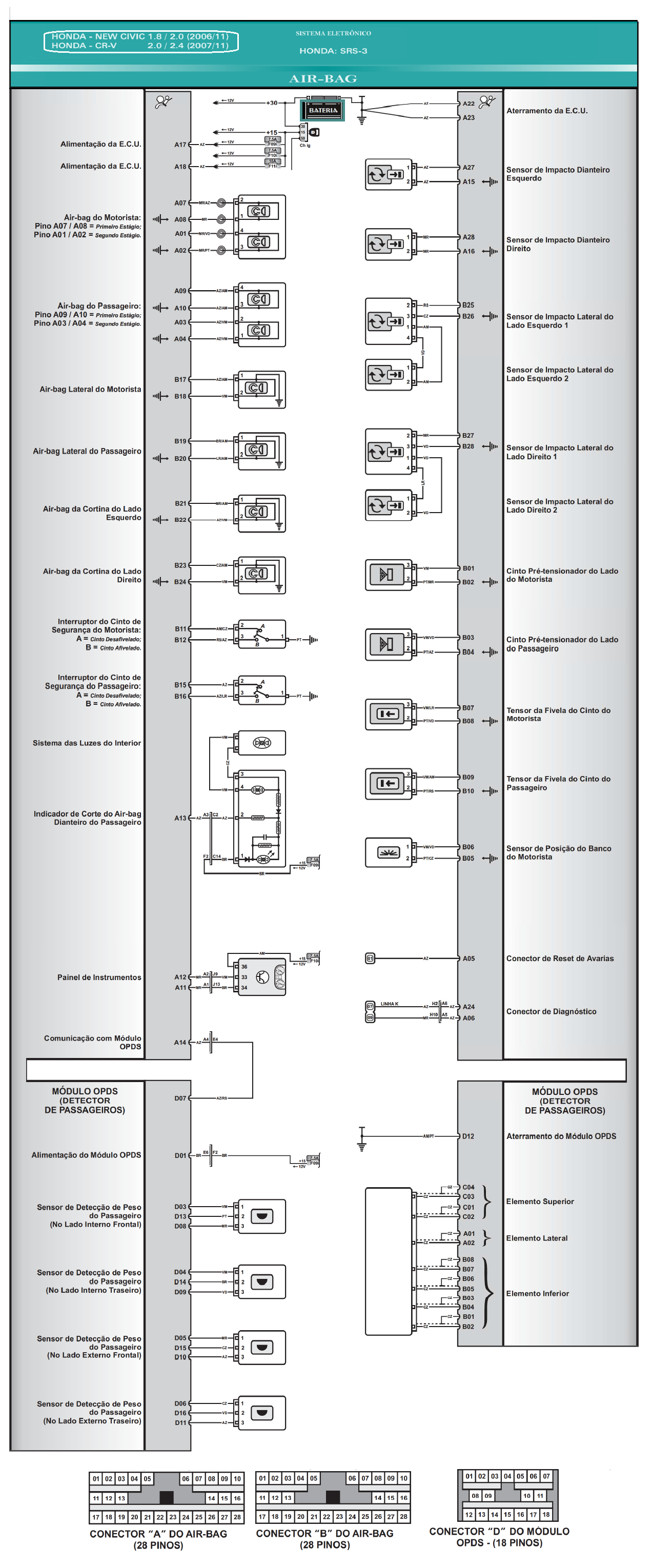 Diagrama Air Bag Civic SRS3