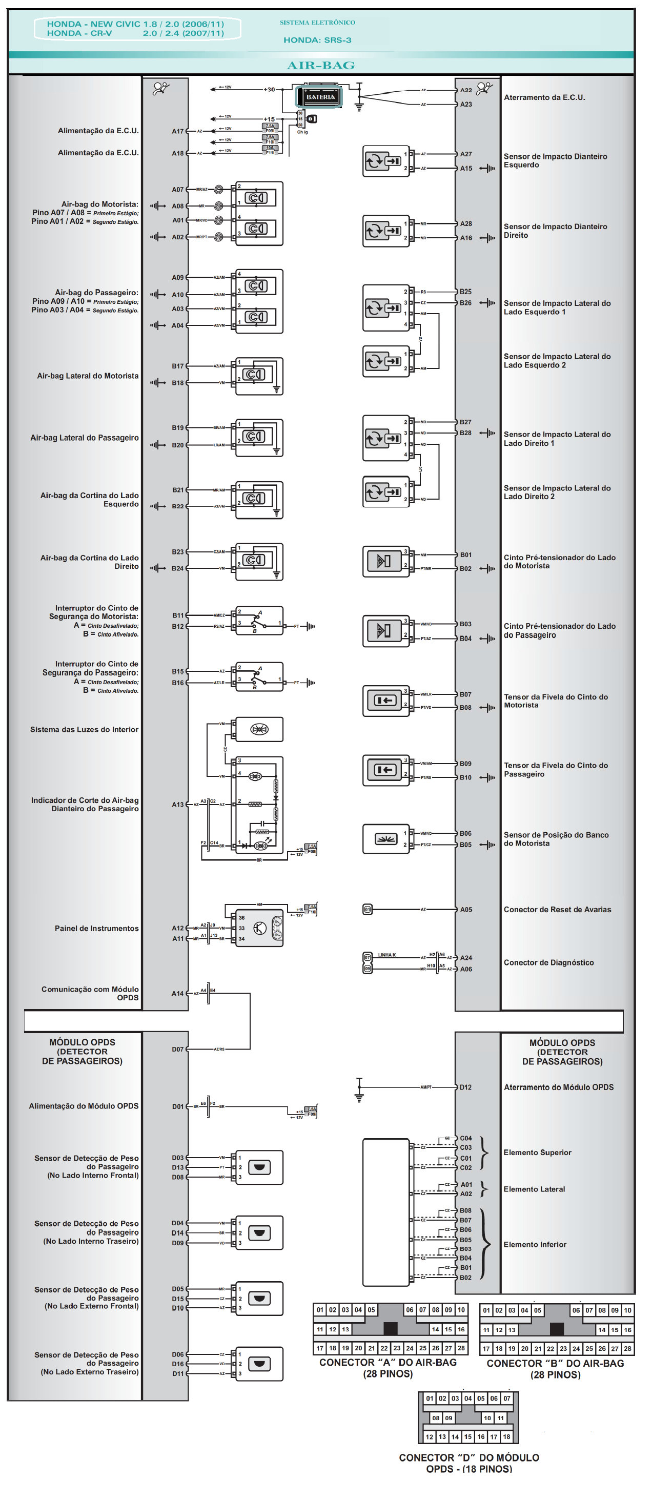 Diagrama Air Bag CRV 11