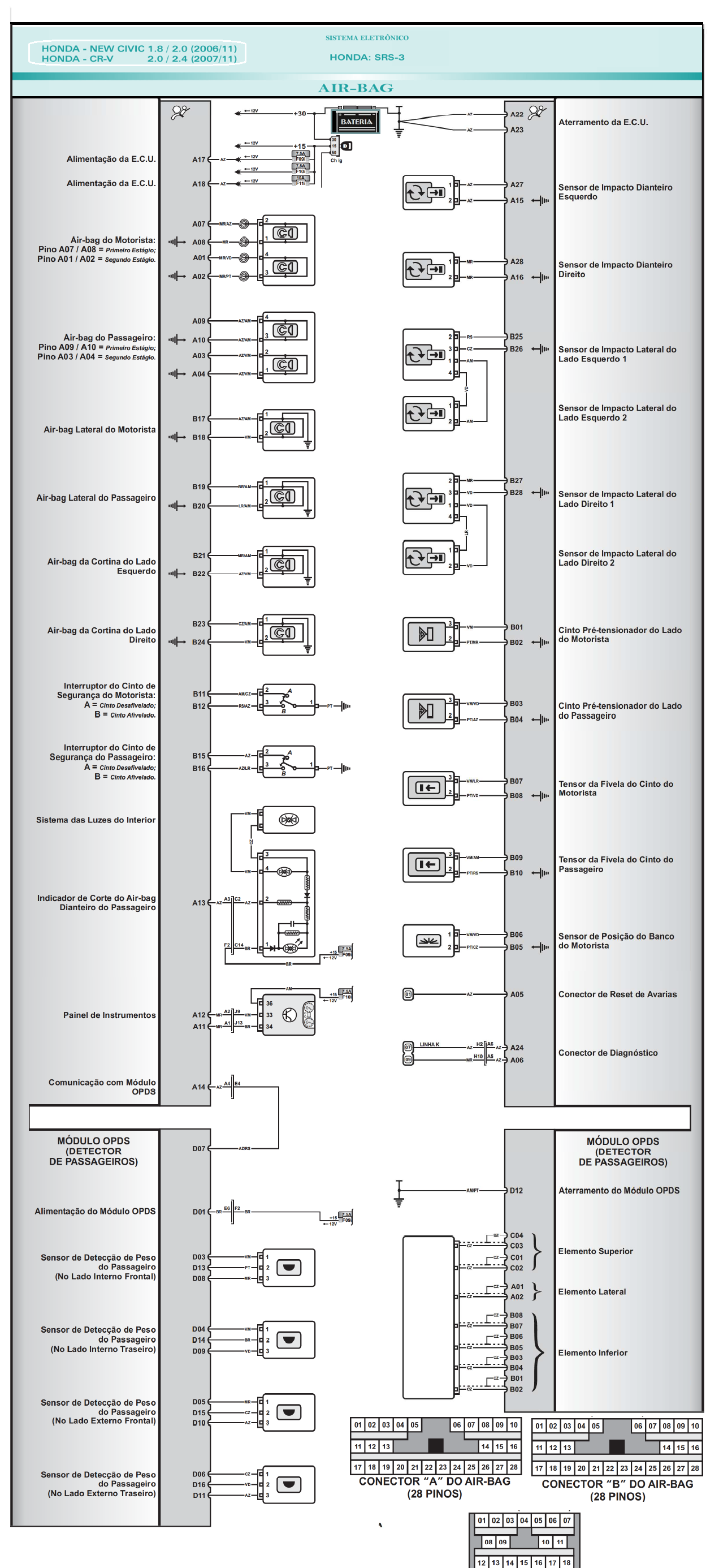 Diagrama Air Bag CRV 07