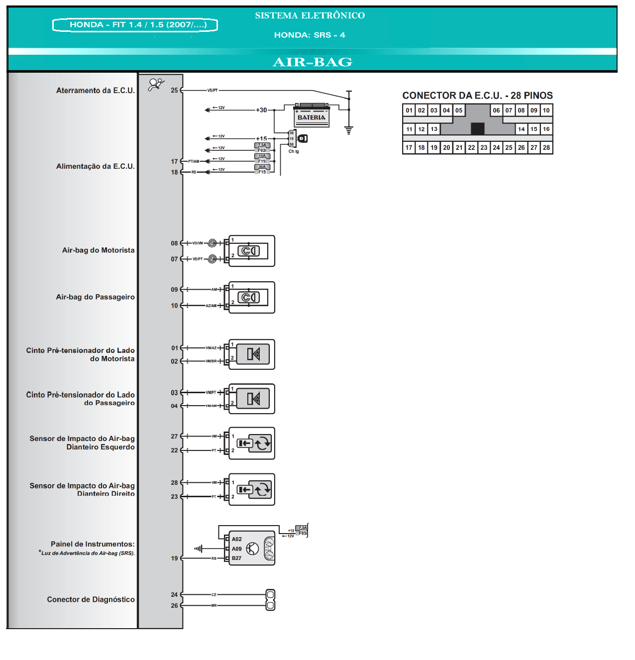 Diagrama Air Bag Fit 07