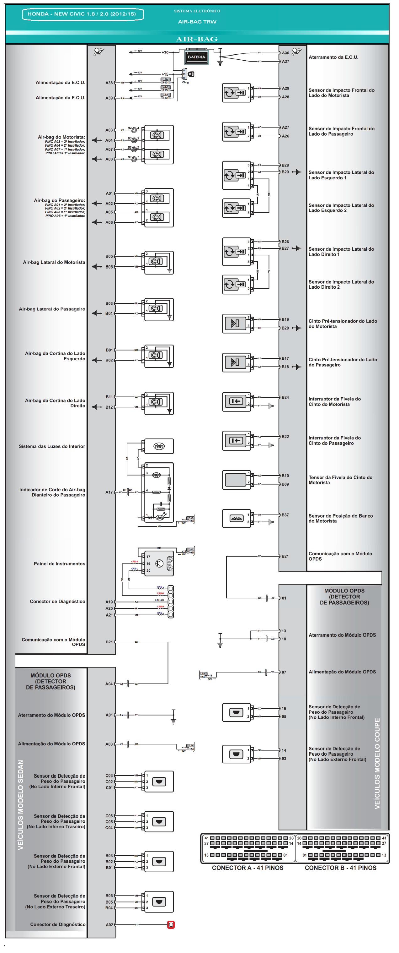 Diagrama Air Bag New Civic 15